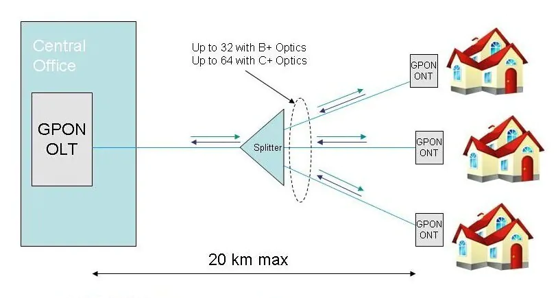 gpon.jpg
